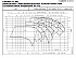 LNEE 40-160/22/P25RCSZ - График насоса eLne, 2 полюса, 2950 об., 50 гц - картинка 2