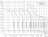 CDM-32-9-FSWPC - Диапазон производительности насосов CNP CDM (CDMF) - картинка 6