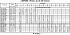 3MHSW/I 50-125/4 IE3 - Характеристики насоса Ebara серии 3L-32-50 4 полюса - картинка 9