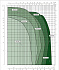 EVOPLUS 110/180 XM - Диапазон производительности насосов Dab Evoplus - картинка 2