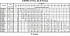3MHSW/I 65-200/18,5 IE3 - Характеристики насоса Ebara серии 3L-65-80 4 полюса - картинка 10