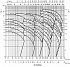 3MHS/I 50-200/9,2 SIC IE3 - График насоса Ebara серии 3L-4 полюса - картинка 6