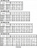 3D/M 65-200/15 Q1AEGG 3K IE3 - Характеристики насоса Ebara серии 3D-4 полюса - картинка 8